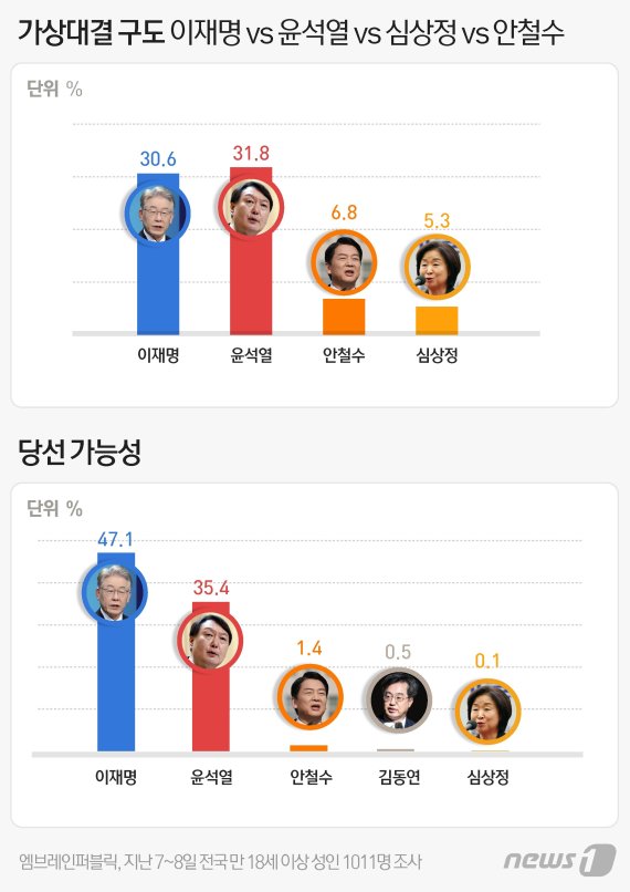 © News1 윤주희 디자이너