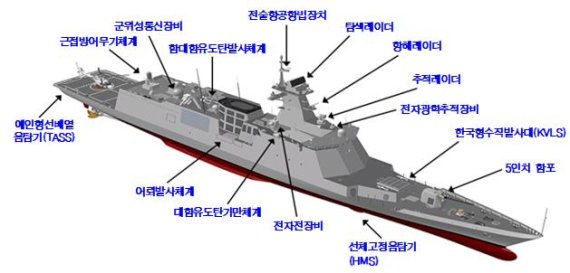 천안함 주요 탑재 장비 및 제원. 사진=해군 제공