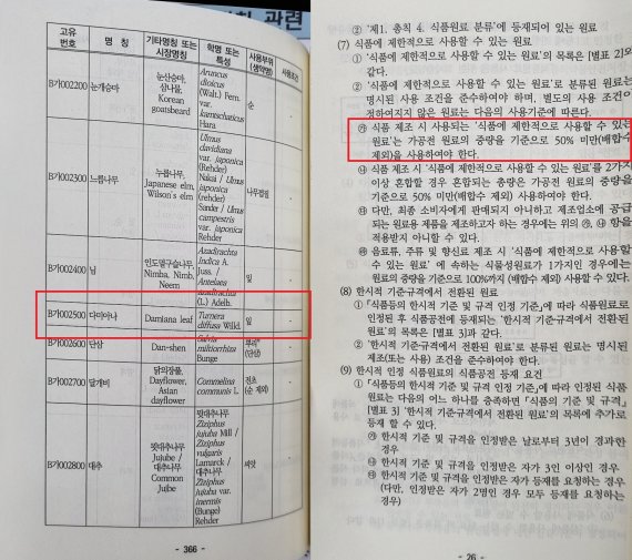 '다미아나'는 식품 제조에 대한 규정을 지킬 경우 국내에서도 제품의 원료로 사용할 수 있다. (식약처 제공) © 뉴스1