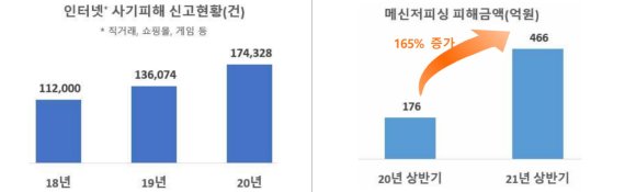 개인정보보호위원회 제공