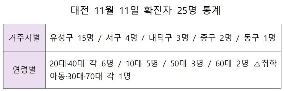©뉴스1 최일 기자