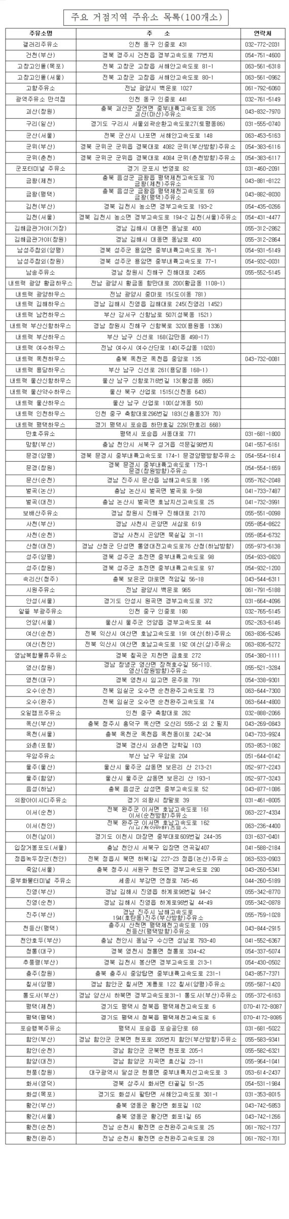 오늘 차량용 요소수 180만L 전국 100개 주유소에 풀린다