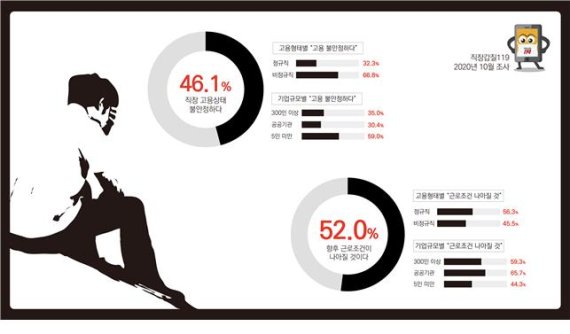 직장갑질119 제공 © 뉴스1