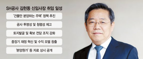 SH 김헌동號 출범 "강남 30평형대 아파트 5억원대 분양"