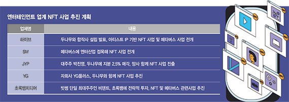 NFT 뛰어든 K-엔터… 팬덤으로 대중화 이끌까