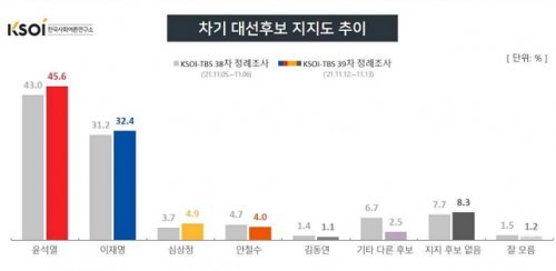 한국사회여론연구소(KSOI) 홈페이지 갈무리