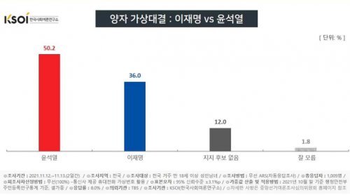 한국사회여론연구소(KSOI) 홈페이지 갈무리