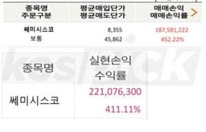 '치료제' 임상 3상에 이어 “정부 지원” 1조 이상! 지금사도 1500% 터진다!!