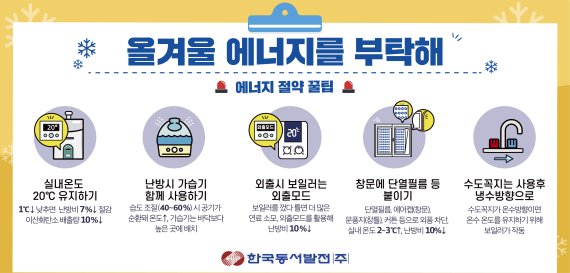 동서발전 "실내온도 20℃·가습기 사용으로 겨울 난방비 절약"