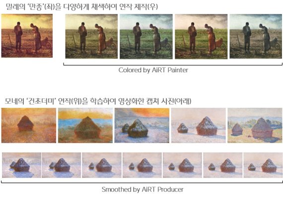 CJ올리브네트웍스는 예술작품에 AI기술을 접목해 새로운 창작물을 만드는 AI 아트워크 플랫폼 '에어트'를 선보였다. 에어트를 이용해 밀레의 '만종'을 새롭게 채색하고, 모네의 '건초더미' 연작을 학습해 영상물 형태로 만든 모습. /사진=CJ올리브네트웍스
