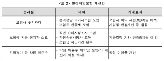 [서울=뉴시스] 환경부가 현재 마련 중인 환경책임보험 개선안. (표=노웅래 더불어민주당 의원실 제공). 2021.11.17. photo@newsis.com *재판매 및 DB 금지
