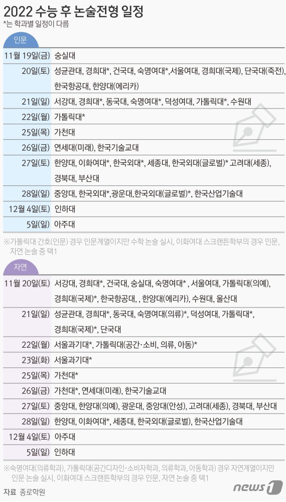 © News1 김초희 디자이너