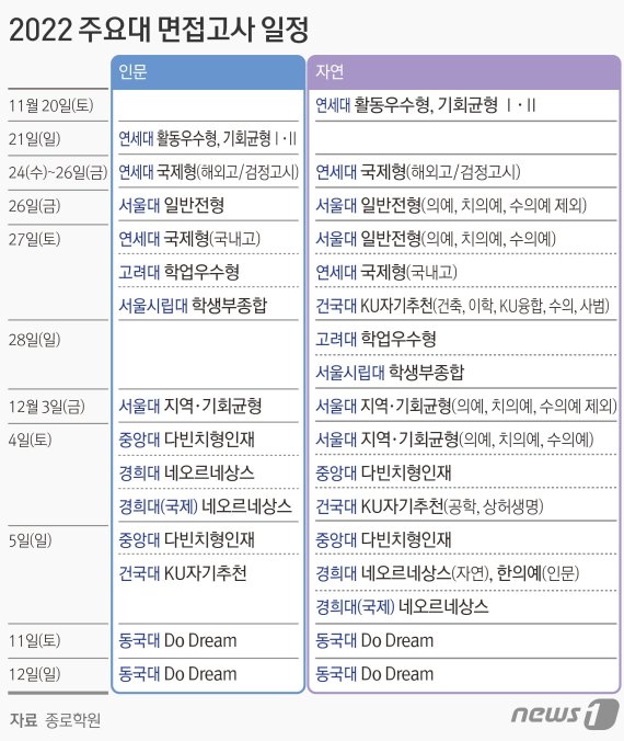 © News1 김초희 디자이너