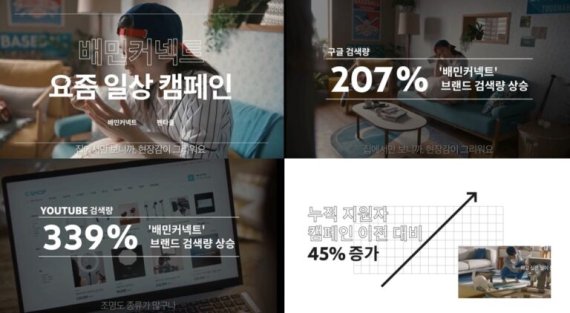 펜타클, ‘2021 유튜브 웍스 어워드’ 리드 증대 부문 수상