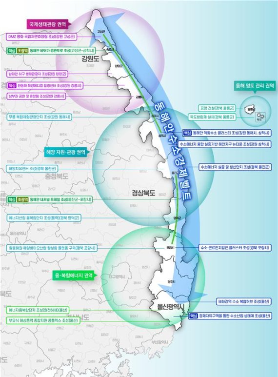 동해안권 발전종합계획 개요 및 구상도 /자료=울산시 제공