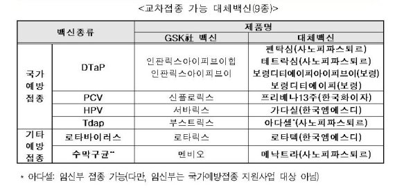 GSK 국가접종백신, MSD 등 타제약사 백신 대체 접종해야