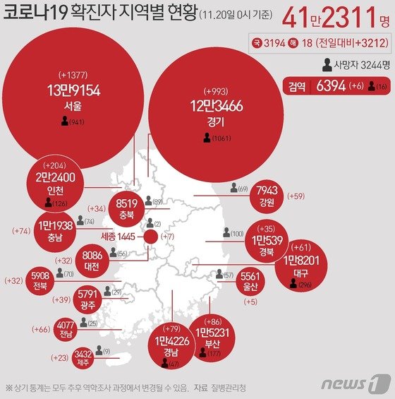 [그래픽] 코로나19 확진자 지역별 현황(20일) [뉴스1]