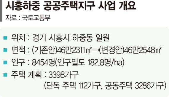 맹꽁이에 개발 막혔던 시흥하중, 공급속도 '파란불'