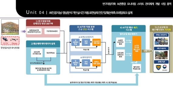 반구대 암각화 관리에 AI 투입.. 실시간 상태진단