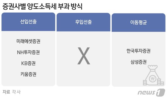 © News1 윤주희 디자이너