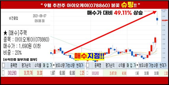 삼성전자가 해냈다! 국산화 최대 수혜주, 크게 솟구칩니다!