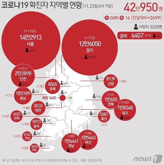 코로나19 확진자 지역별 현황 (11월 23일 0시 기준)/뉴스1