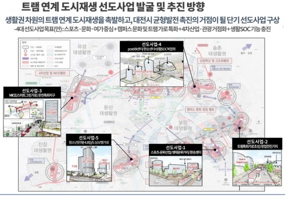 트램 연계 도시재생 선도사업 구상도. (대전시 제공) ©뉴스1