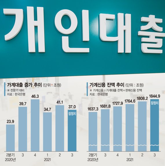 가계대출 총량관리 여유 생긴 銀, 전세·잔금대출 재개 [대출 다시 풀리나]