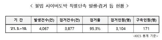 /자료=경찰청 제공