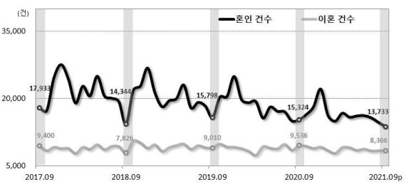 (통계청 제공) © 뉴스1