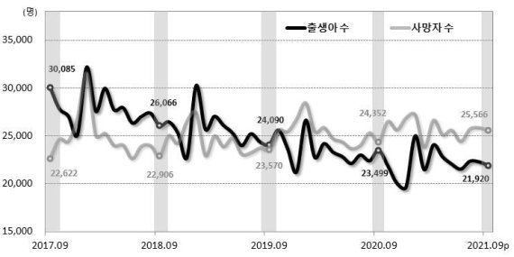 (통계청 제공) © 뉴스1