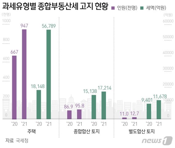 © News1 최수아 디자이너