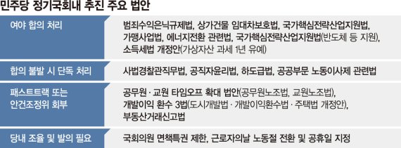 與, 소득세법 등 민생·개혁법안 다시 속도