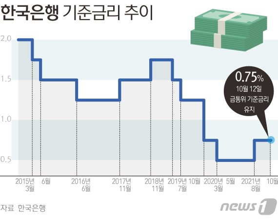 © News1 김초희 디자이너