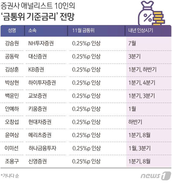 © News1 김초희 디자이너