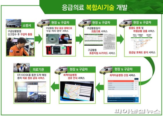 오텍의 ‘AI 기반 응급의료시스템’. 오텍 제공.