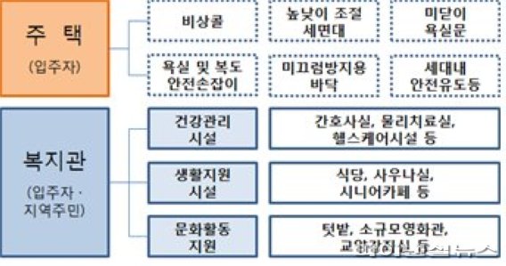 제주 화북 고령자복지주택