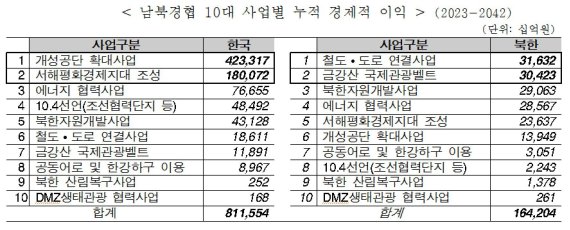 자료=김경협 의원실 제공. © 뉴스1