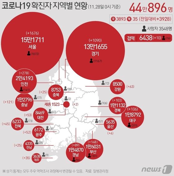 [그래픽] 코로나19 확진자 지역별 현황(28일) /뉴스1