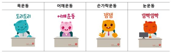 건보공단, VDT증후군 예방 프로그램 무료 배포