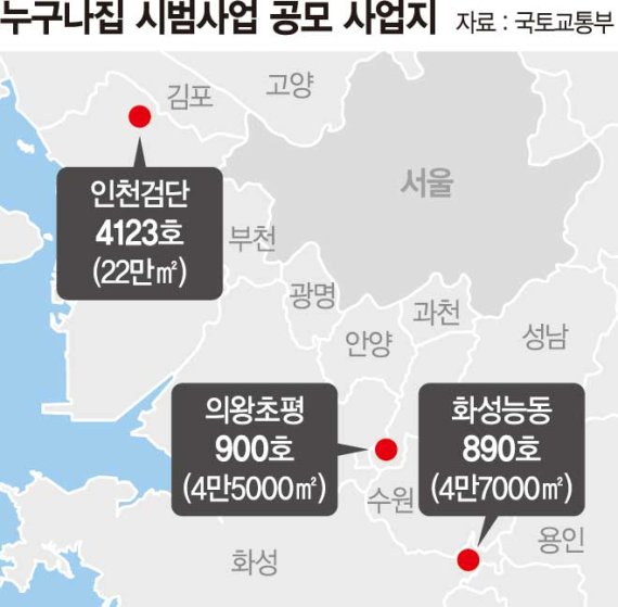 ‘누구나집’ 시범 6곳, 국평 분양가 5억~8억 확정