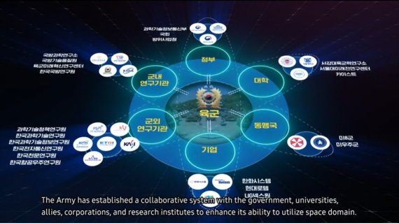 육군 우주력 홍보 영상 캡쳐. 자료=육군 제공
