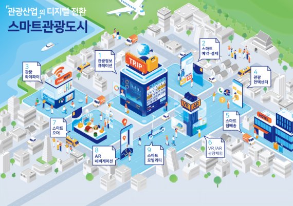 2022년도 스마트관광도시를 찾습니다