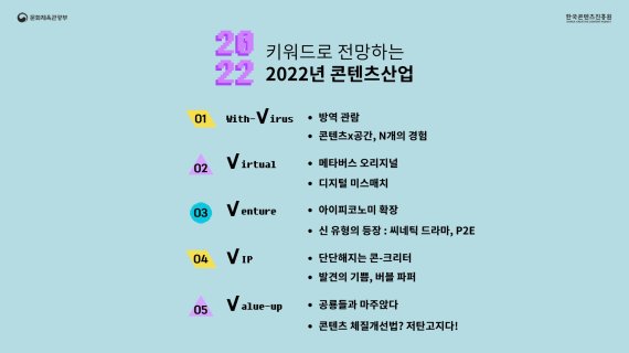 키워드로 전망하는 2022년 콘텐츠산업 트렌드