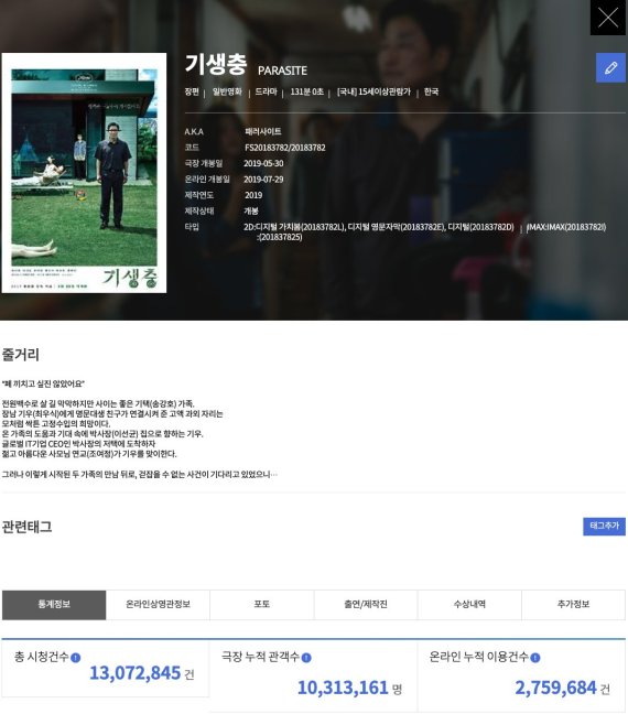 영화진흥위원회 제공