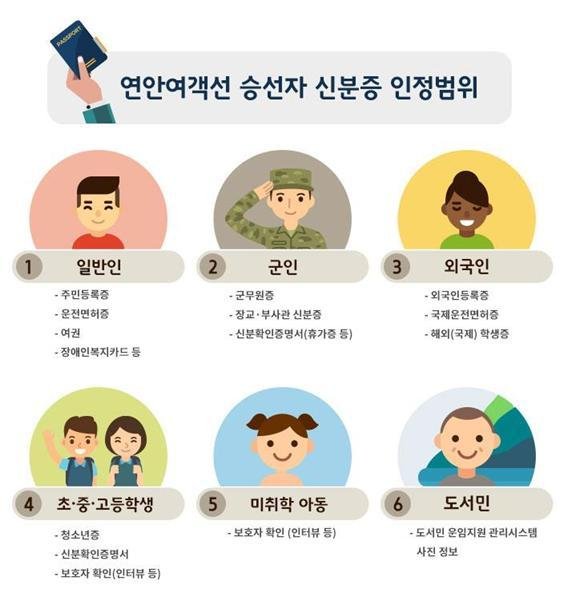 여객선 승선 시 인정되는 신분증 종류(해양수산부 제공)© 뉴스1