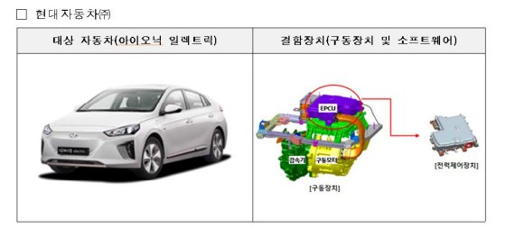 리콜에 들어가는 '아이오닉 일렉트릭'. 국토교통부 제공