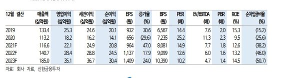 비츠로셀, 일차전지 안정적 실적에 이차전지 시장 진출 기대-신금투