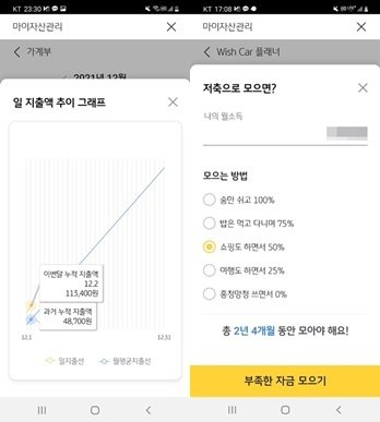 과거 평균 지출액과 최근 지출액 비교 그래프(왼쪽)를 보여주는 한편,원하는 자동차를 구매하기 위해 저축해야 하는 기간도 계산해준다(KB국민은행 애플리케이션 캡쳐)© 뉴스1