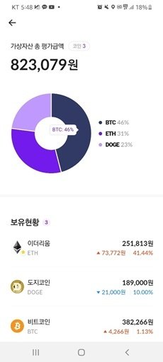핀크의 마이데이터 서비스 실행화면. 보유한 암호화폐와 수량을 등록하면 실시간 수익률을 알려준다.(핀크 애플리케이션 캡쳐)© 뉴스1